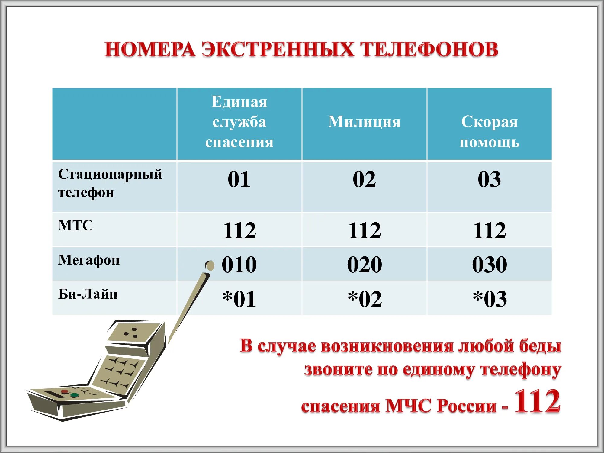 Звони экстренный случай. Номера телефонов при терроризме. Номера телефонов экстренных служб при терроризме. Телефоны для экстренного реагирования. Номера телефонов в случае терроризма.