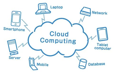 Which Of The Following Best Describes Cloud Computing