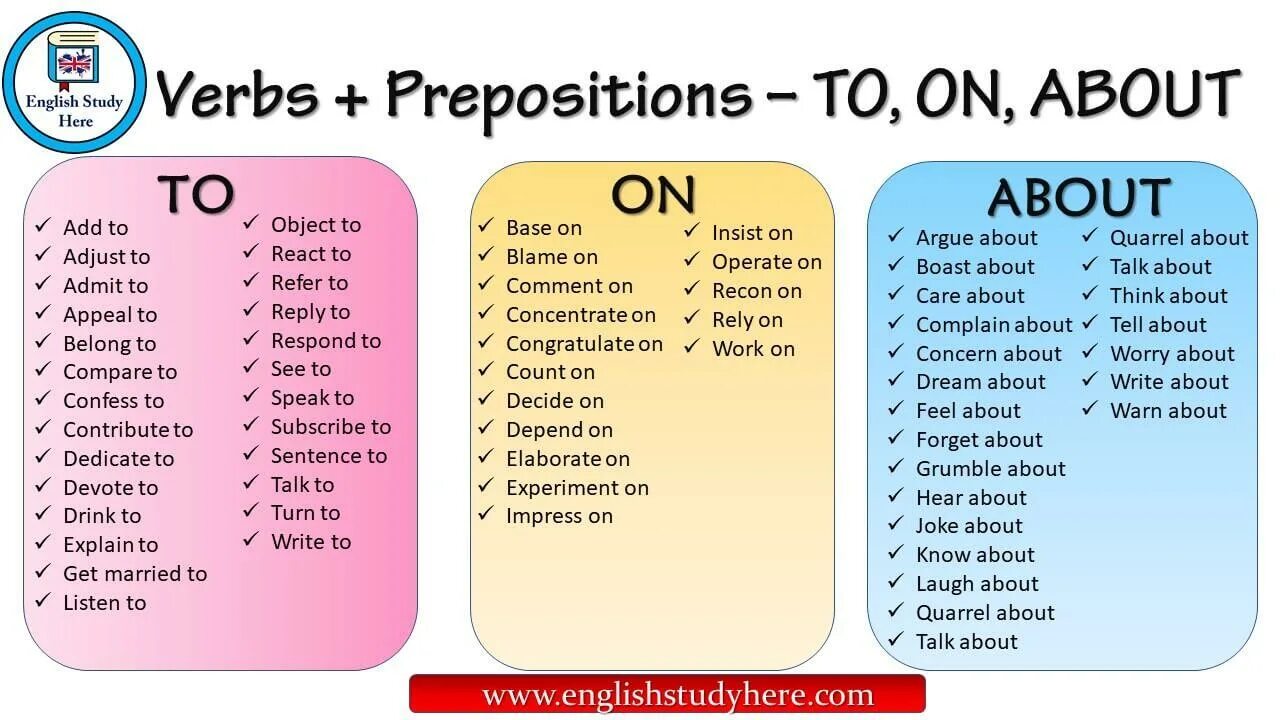 Sentences and thinking. Английские глаголы с предлогами to. Глаголы с предлогом to. Prepositions в английском языке. Английский глагол и предлог.