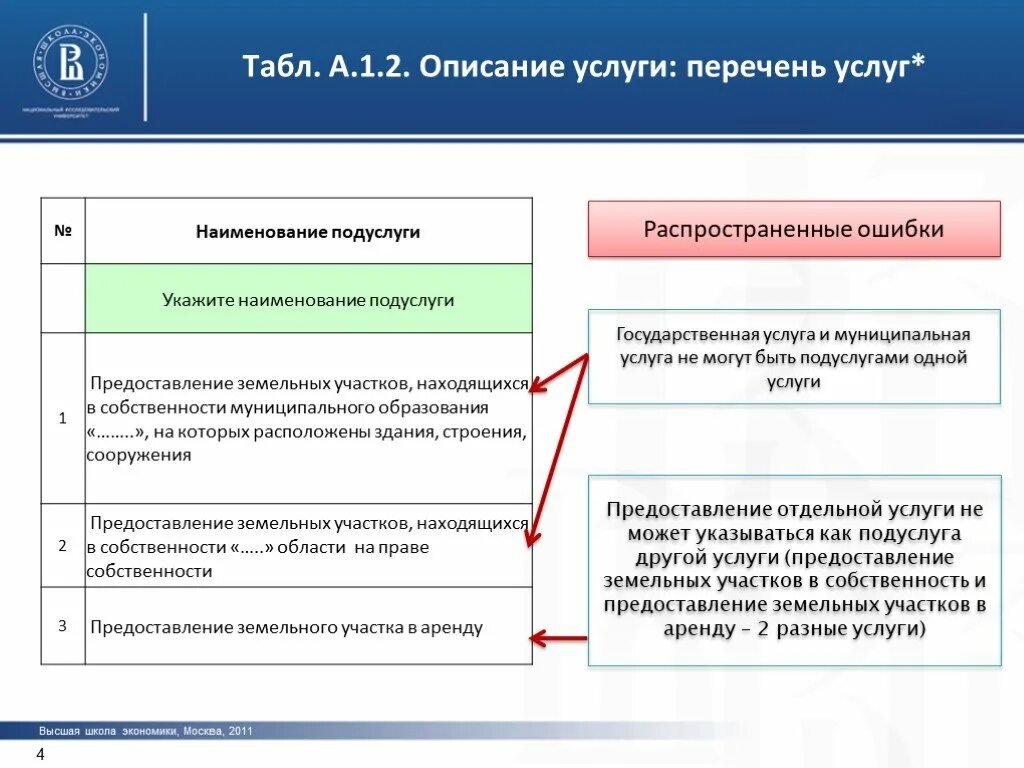 Услуга 1 не полностью. Описание услуги. Как описать услугу. Перечень услуг. Услуга и Подуслуга регламент.