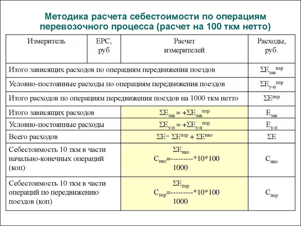 Операции связанные с расчетами