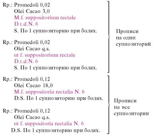 Ректальные на латинском рецепт. Рецепт на таблетки пример латынь. Таблетки по латыни в рецепте. Выписка рецепта на латыни. Выписка рецептов на латинском.