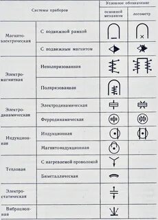 Системы измерительных приборов