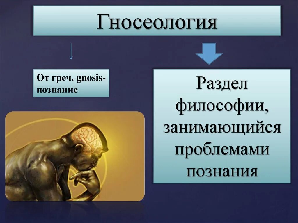 Теория познания есть. Гносеология. Гносеология это в философии. Гносеология теория познания. Философия познания гносеология.