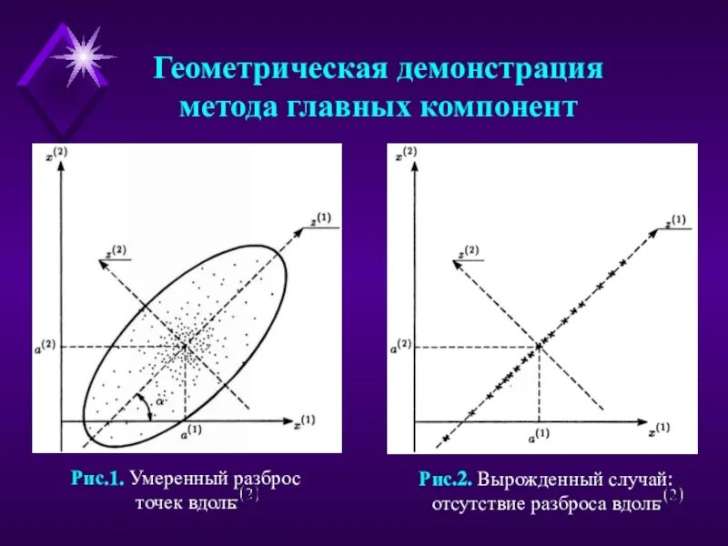 Метод главных компонент. Метод главных компонент PCA. Метод главных компонент пример. Метод главных компонент в статистике.