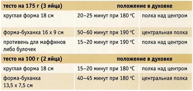 Сколько печь при 180