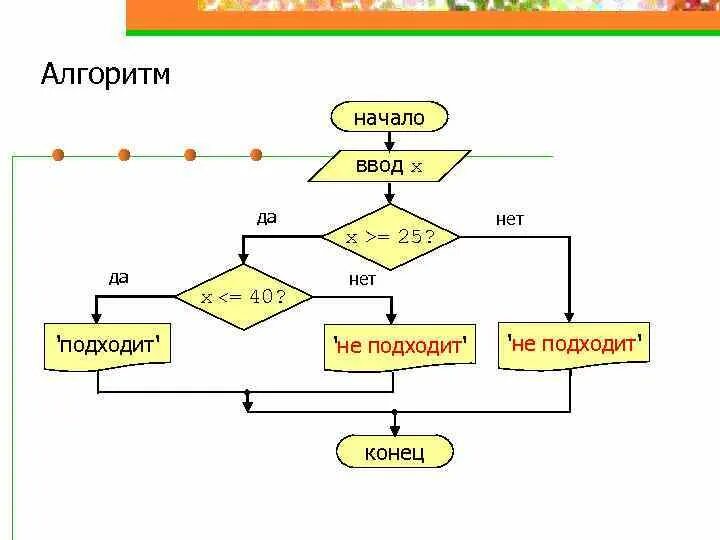 Алгоритм маркеров. Начало алгоритма. Алгоритм ввод. Алгоритм человека. Ввод и вывод в алгоритме.