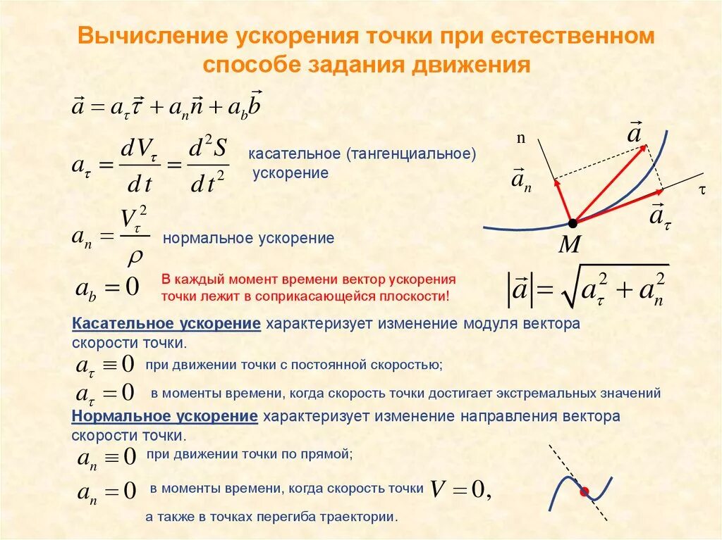 Вычисление ускорения при естественном способе задания движения. Ускорение точки при естественном способе задания движения точки. Чему равно ускорение точки при естественном способе задания движения. Определение ускорения точки при векторном способе задания движения. Расчет скоростей точек