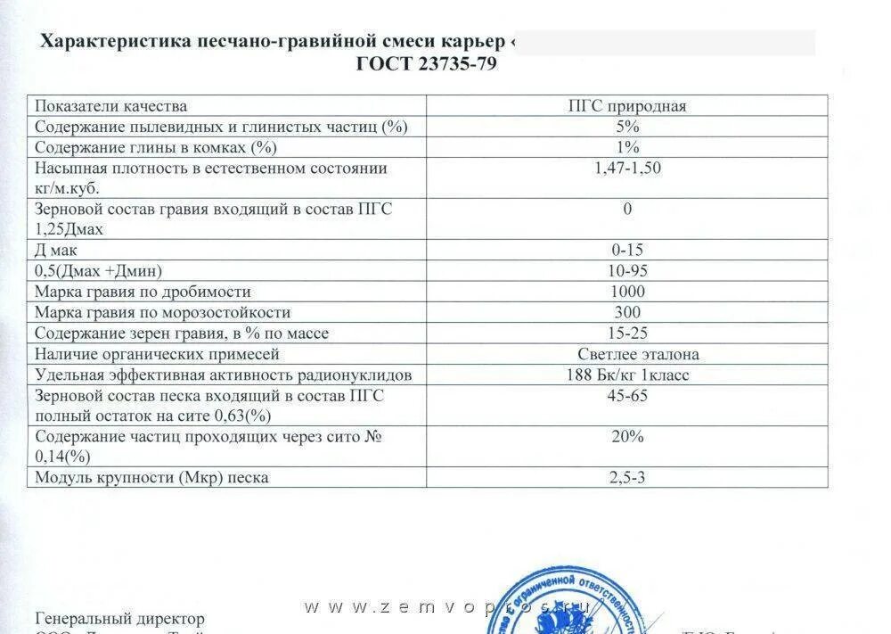 Масса песка в 1 м3. ЩПС плотность кг/м3. Смесь песчано-гравийная природная содержание гравия. Смесь песчано-гравийная природная характеристики.