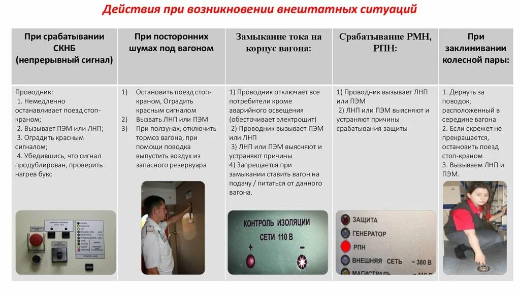 Действия при срабатывании СКНБ. Действия проводника. Действиям проводников в внештатных ситуациях. Действия проводника в нештатных ситуациях. Нестандартные инструкции