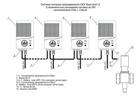 Подключение сигнализатора