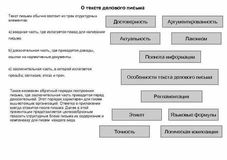 Письмо состоит