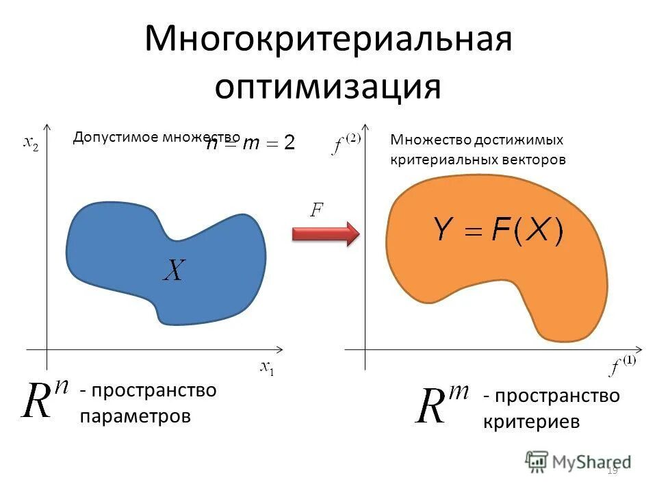 Многокритериальная оптимизация решение