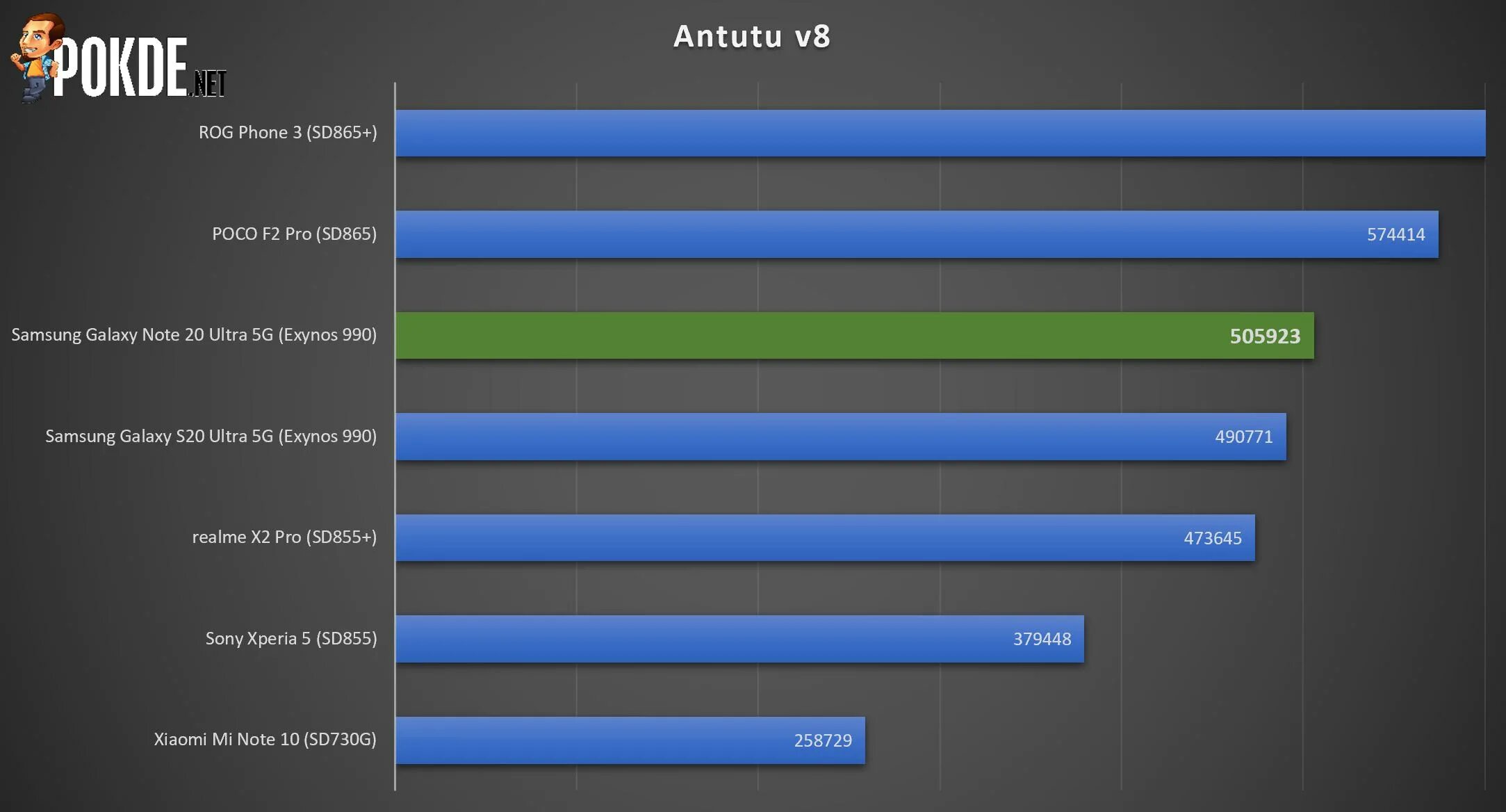 Note 20 Ultra ANTUTU. Samsung Galaxy Note 20 Ultra антуту. Galaxy s20 Ultra 5g антуту. Galaxy s20 Ultra ANTUTU. Ультра рейтинг