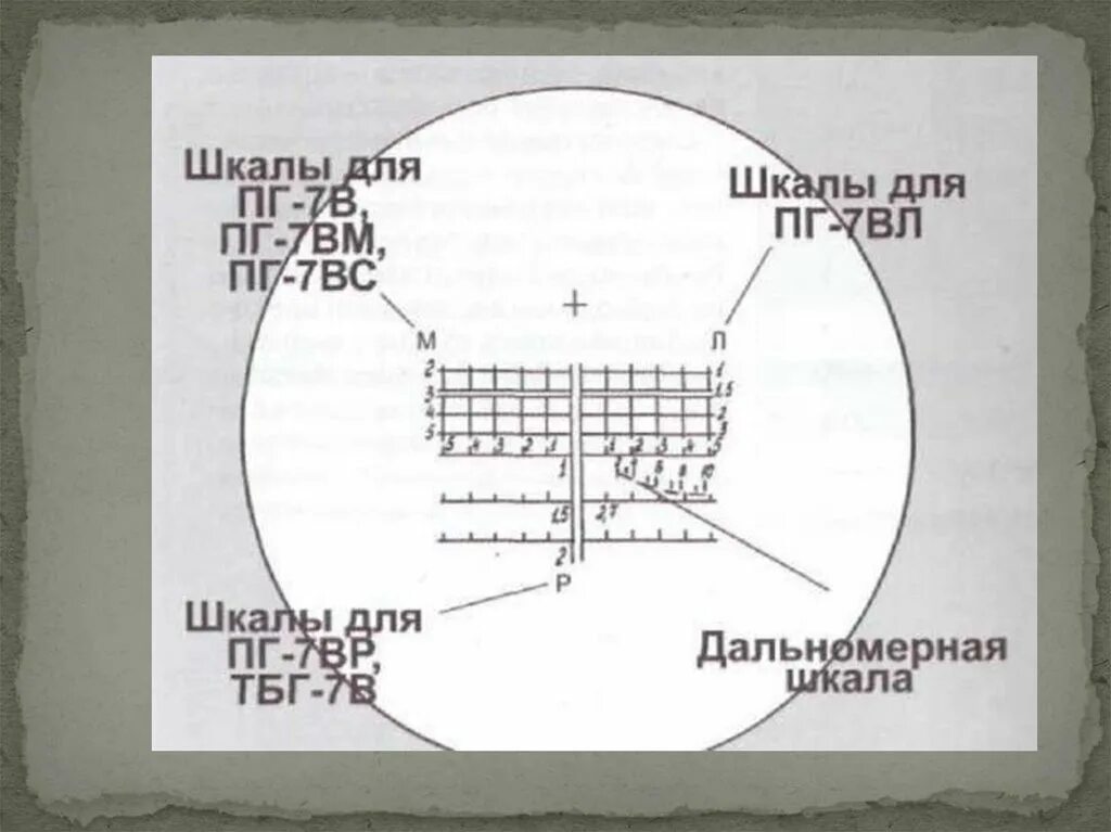 Рпг 7 прицельная. Сетка прицела ПГО-7в. Прицельная сетка РПГ 7. Сетка оптического прицела ПГО-7в. Сетка прицела РПГ 7.