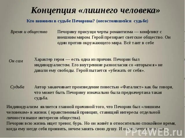 В чем трагичность судьбы печорина герой. В чём трагедия Печорина. Жизненные принципы Печорина. Общество Печорина. Цитаты Печорина о судьбе.