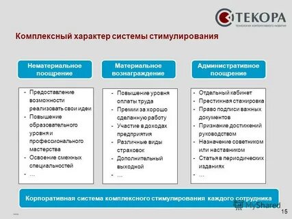 Системы стимулирования работников