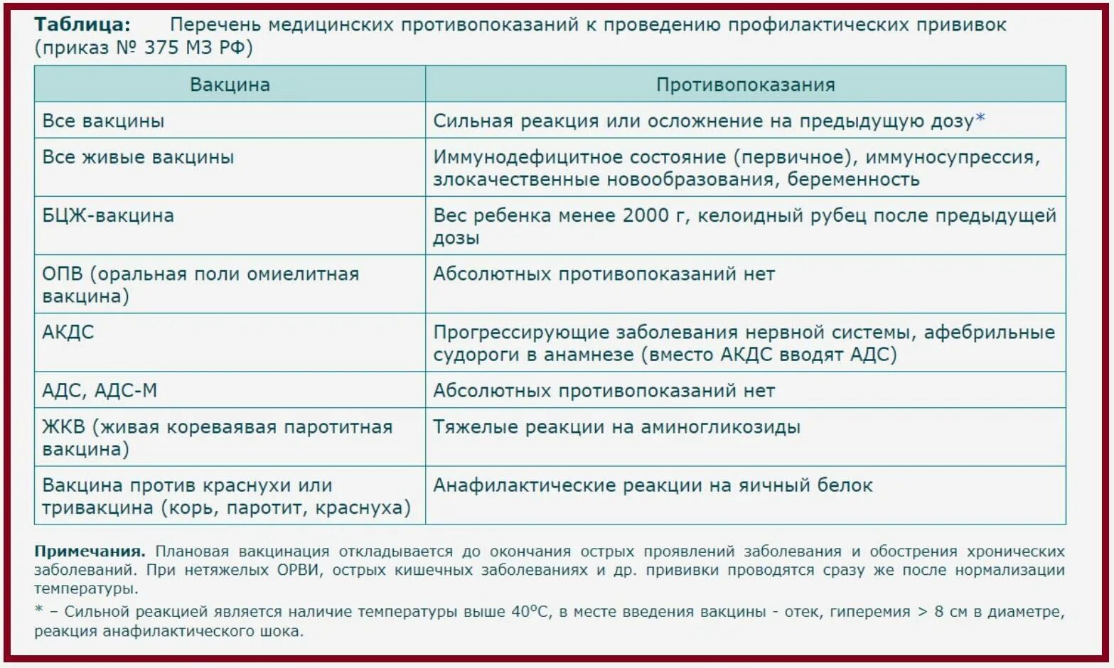 Какие заболевания являются противопоказаниями. Противопоказания к проведению вакцинации. Противопоказания к вакцинации у детей. Противопоказания к прививкам. Противопоказания к детским прививкам.