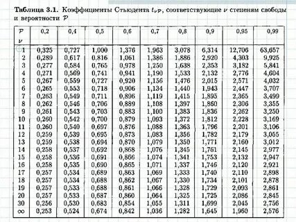 Что значит коэффициент 0 46