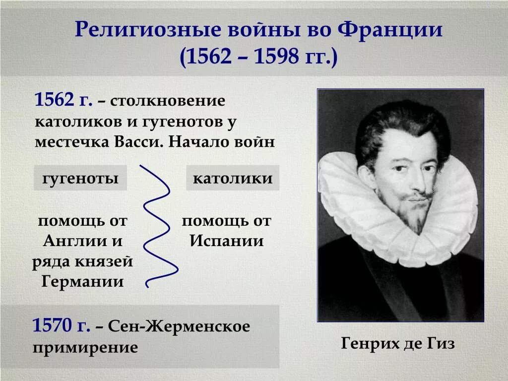 1562 1598 год событие. Религиозные войны во Франции участники. Участники религиозных войн во Франции 1562-1598. 1562-1598 Религиозные (гугенотские) войны во Франции.