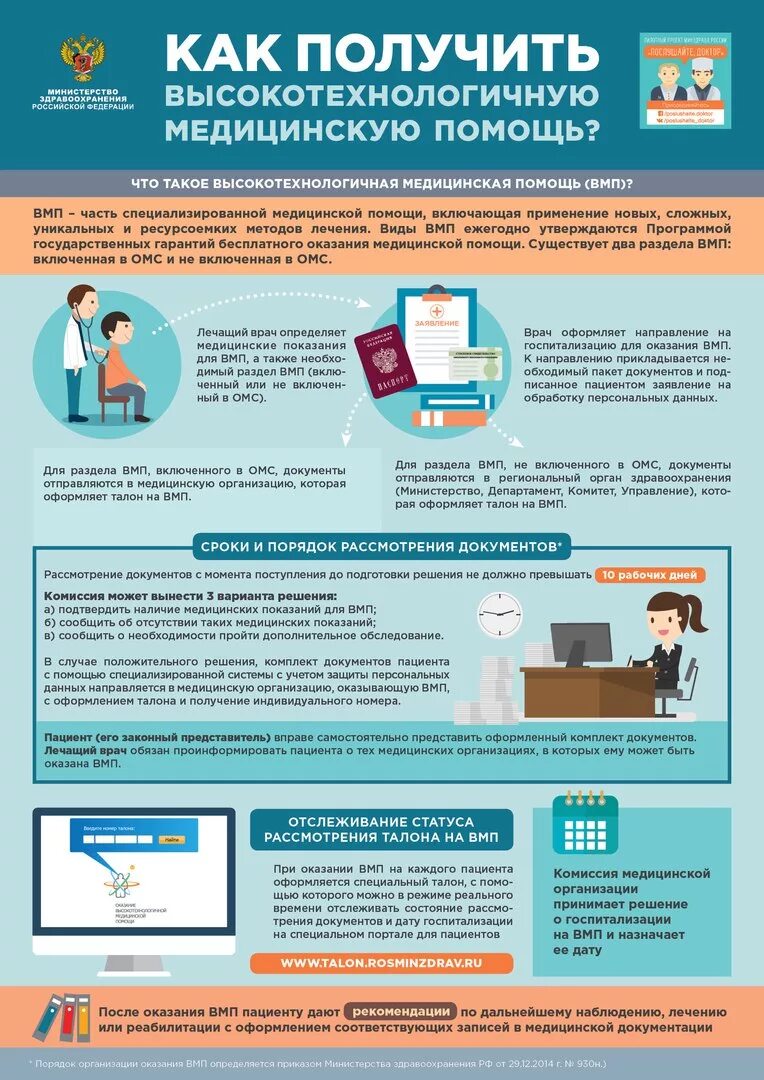 Медицинские памятки для пациентов. Памятка для пациента. Документы на квоту ВМП. Памятка как получить ВМП.