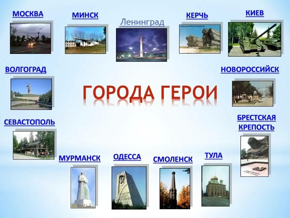 Презентация на тему города герои