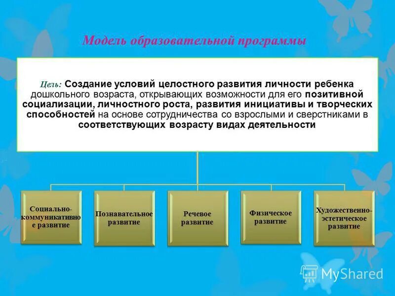 условия формирования целостной личности