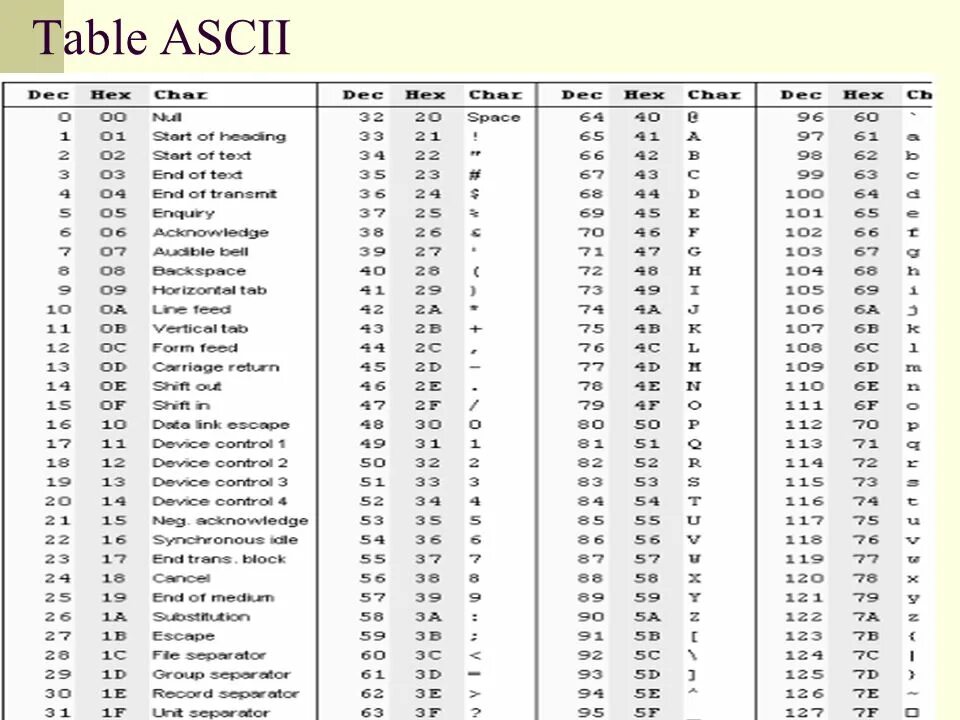 Ascii table c. ASCII Table. ASCII Table java. ASCII Table c++. Таблица ASCII Python.