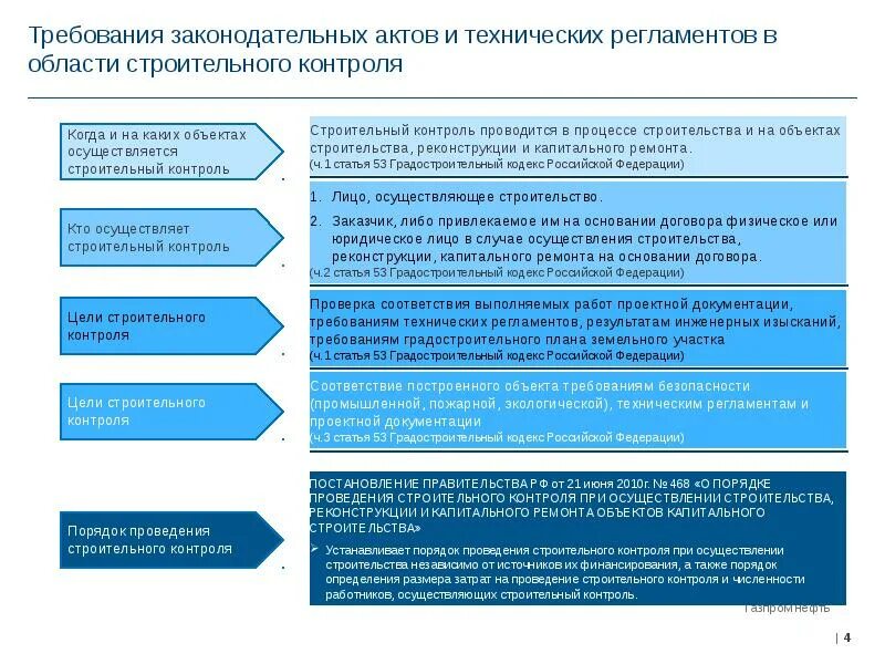 Проверка надзор ревизия