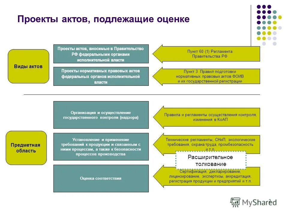 Акты подлежащие исполнению