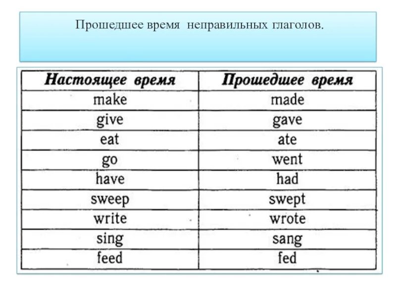 Глагол слова go. Глаголы в прошедшем времени в английском. Глагол go в прошедшем времени. Go в прошедшем времени в английском языке. Глагол goв прошедшем времени.