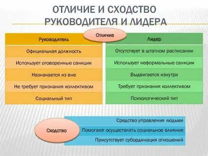 Самая большая разница между городами