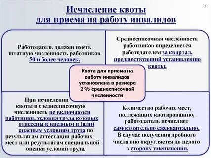 Квоты для приема на работу инвалидов