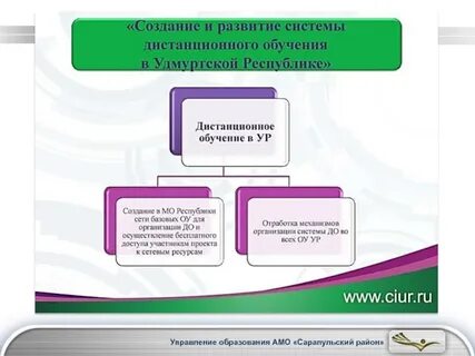 Системы ур