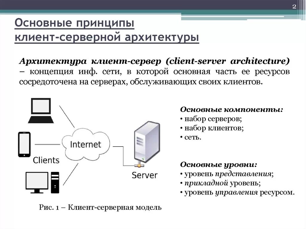 Базовые принципы клиент-серверной распределенной архитектуры. Архитектура сети клиент сервер. Одноуровневая архитектура клиент сервер. Схема клиент-серверной архитектуры нотация.