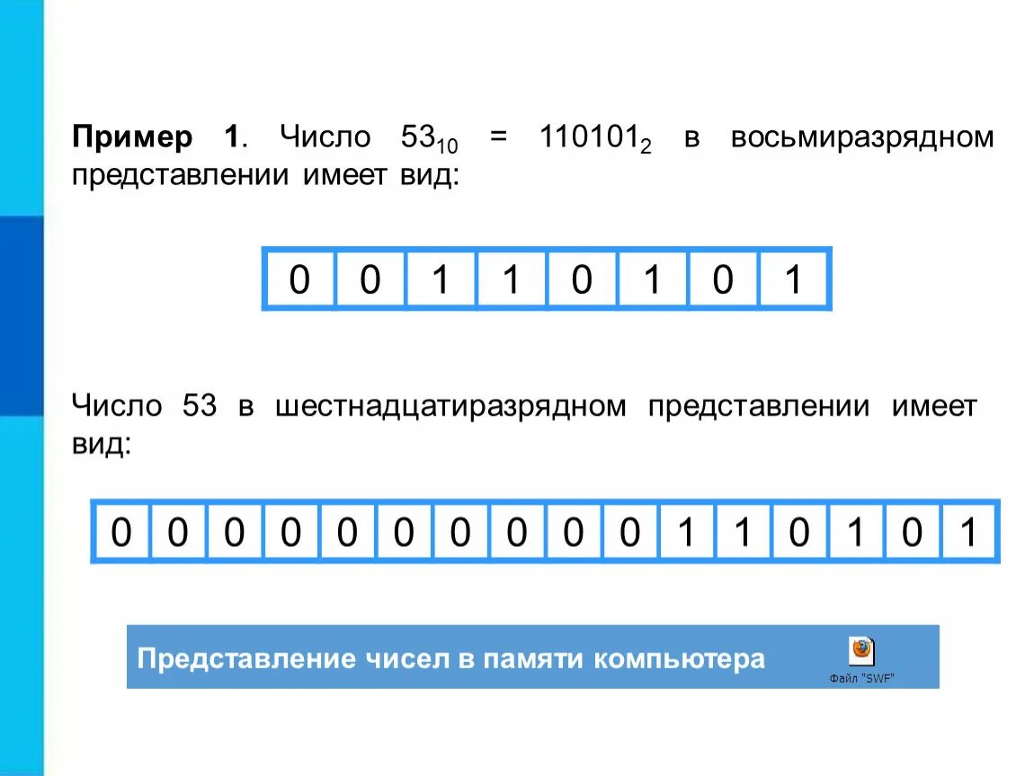 8 разрядном формате. Восьмиразрядное представление числа. Число в восьмиразрядном представлении имеет вид. Восемизарядное представление. Виды представления чисел.