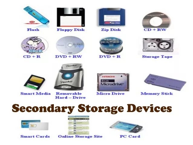 Memory storage devices. Secondary Storage devices. Носители информации. Data Storage devices. Storage devices in Computer.