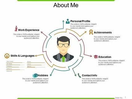 Profile informations