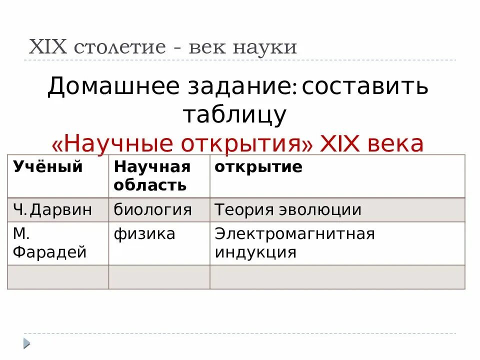 Наука в 19 веке таблица 9 класс. Таблица ученый научная область открытия 19 век. Научные открытия 19 века таблица. Наука научное открытие 19 века таблица. Научные достижения 19 века таблица.