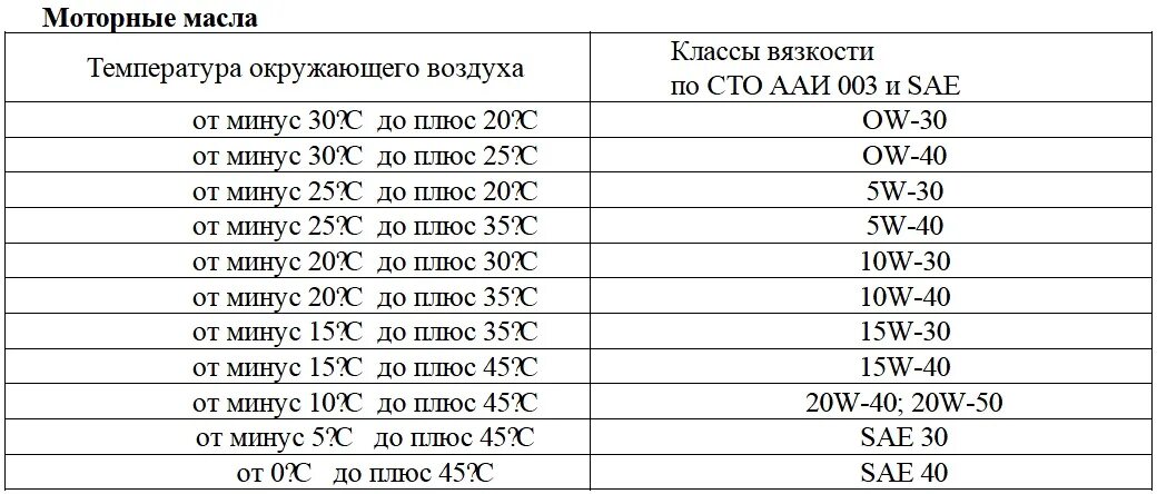 Умз 4216 расход. Объем масла УМЗ 4216. Компрессия в моторе 4216. Объем масла масла Газель 4216. Допуски масла Газель Некст эвотек.