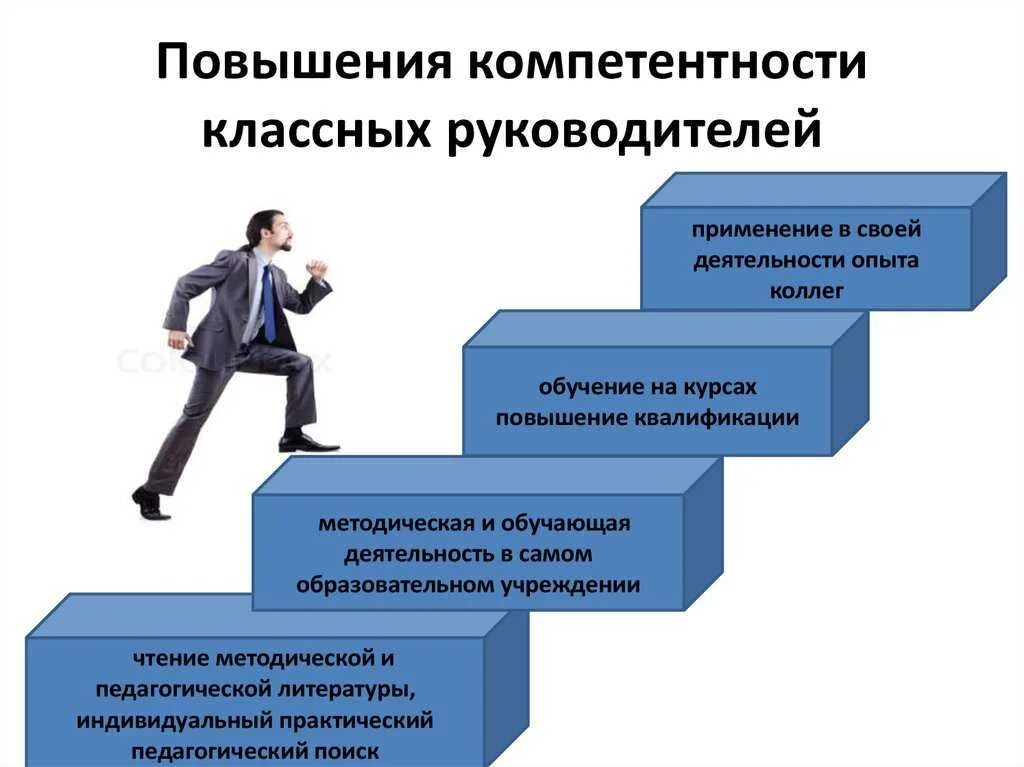 Успешное функционирование организации. Повышение профессиональной компетентности. Повышение компетенций руководителя. Профессиональный рост личности. Профессиональное становление руководителя это.