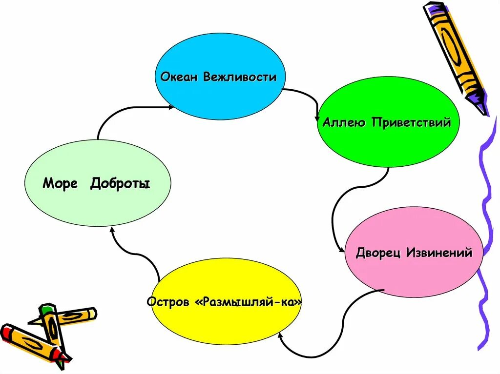 Вежливый словосочетание. Формы вежливости. Формы выражения вежливости. Выражение вежливости в русском языке. Формы вежливости в русском языке.