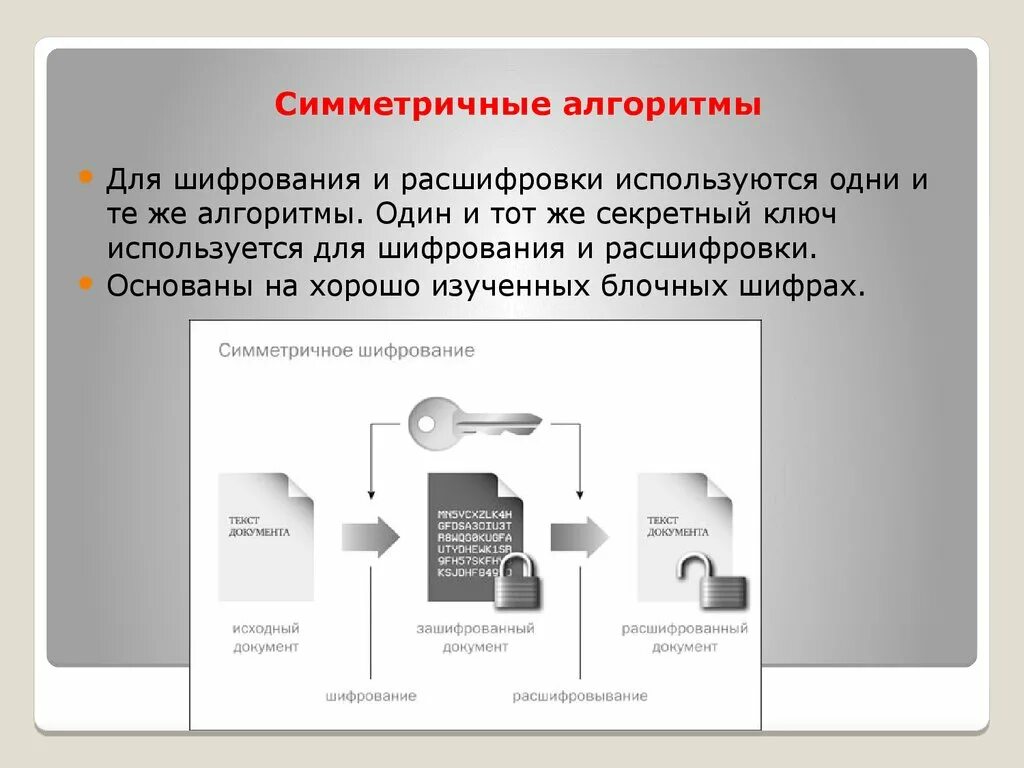 1 алгоритм шифрования. Симметричный ключ шифрования. Метод шифрования электронной подписи. Симметричные алгоритмы шифрования. Симметрические криптосистемы алгоритмы.