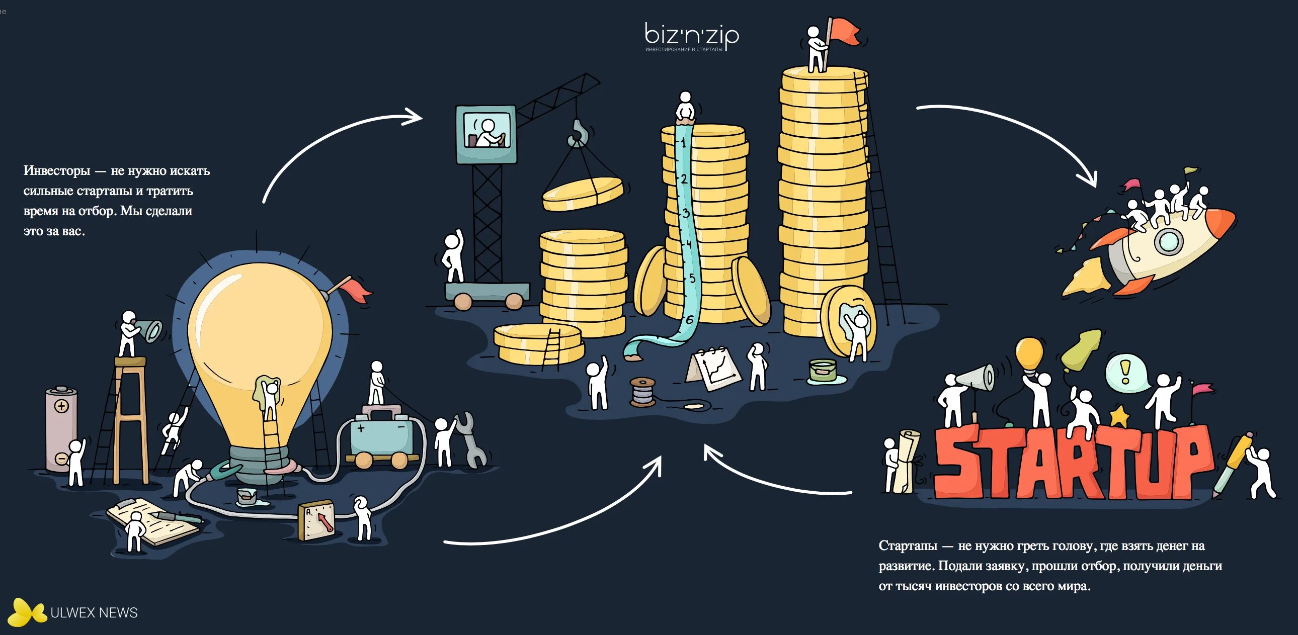 Раунды привлечения инвестиций. Инвестор иллюстрация. Финтех технологии. Инвестиции в стартапы. Как инвестировать в стартапы.