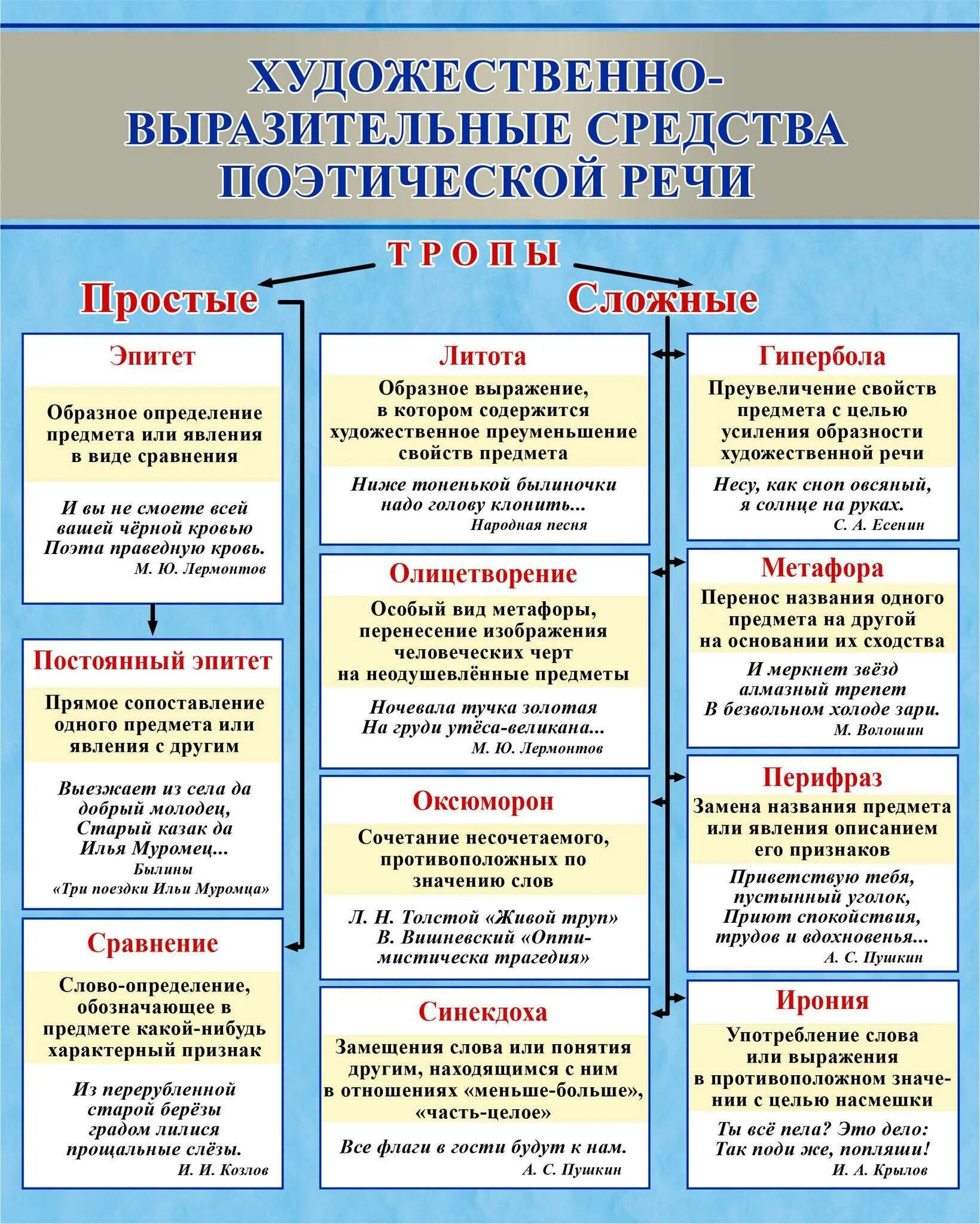 Средства художественной выразительности таблица с примерами