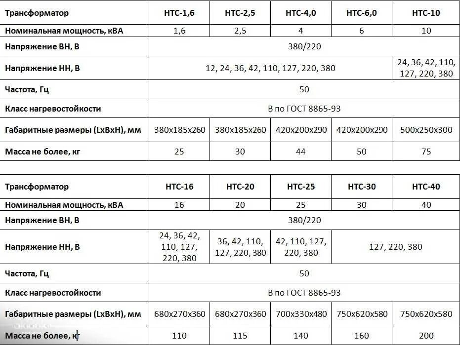 Трансформатор 630 КВА мощность в КВТ. 250 КВА В КВТ мощность трансформатора. 15 КВА мощность трансформатора. Мощность трансформатора 250 КВА. Максимальная мощность ква