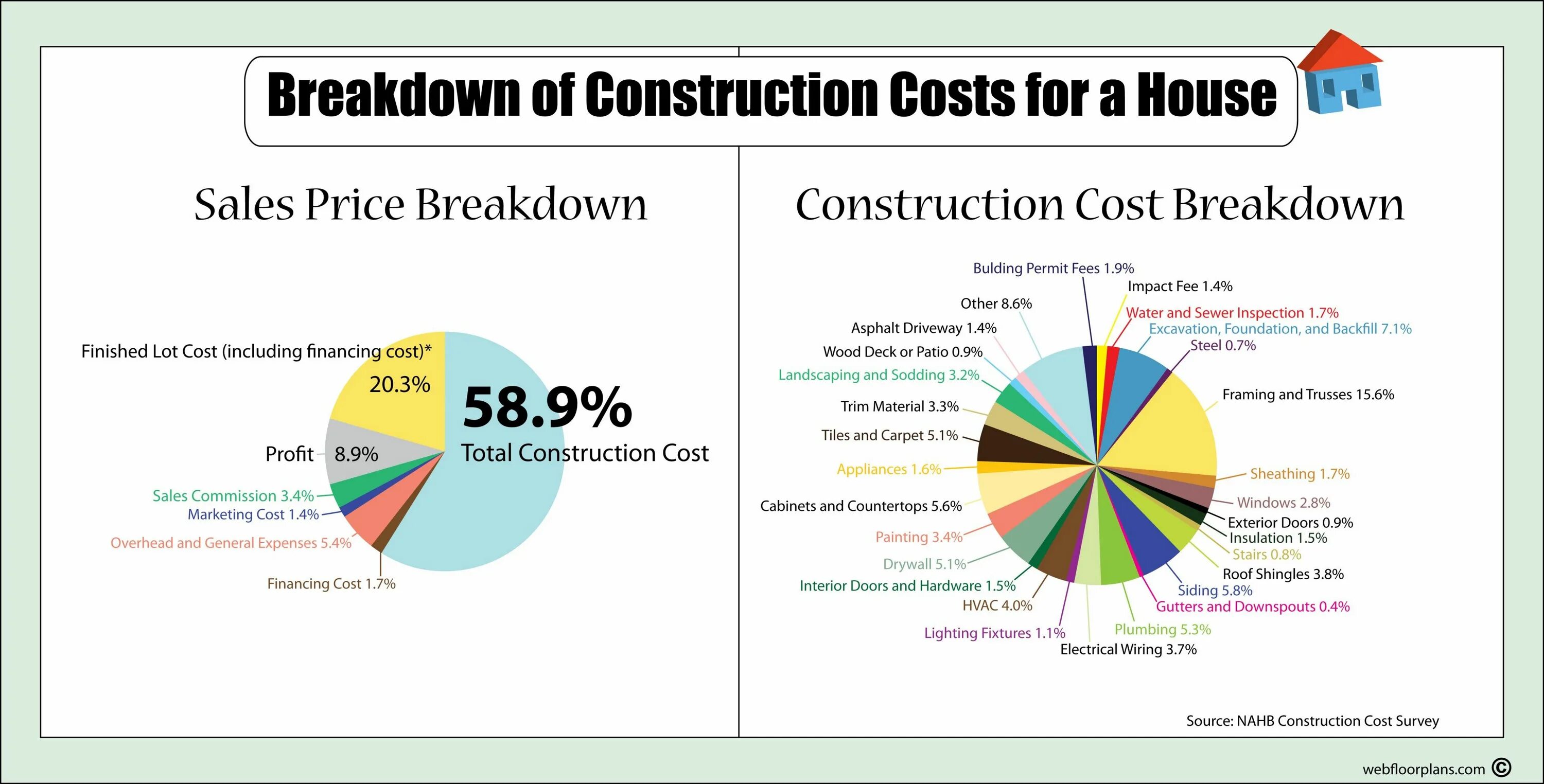 The cost includes. Construction. Cost Breakdown. Cost Breakdown. Cost Breakdown for industry building.