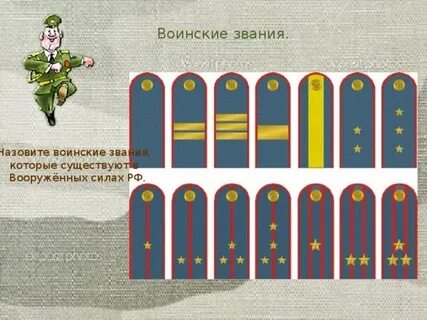 Тест на знание званий и погонов