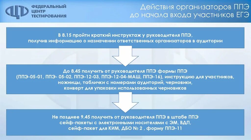 Каким образом ппэ обеспечивается дбо. Краткий инструктаж ЕГЭ для участников. Вход участников ЕГЭ В ППЭ. Начало инструктажа руководителя ППЭ организаторов.