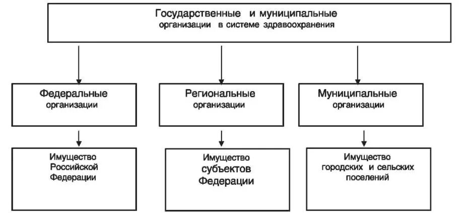 Учреждения здравоохранения местные